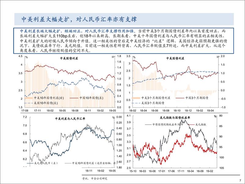 《债券相对价值体系跟踪第二十期：中国债券，全球债市的洼地-20190610-中金公司-23页》 - 第8页预览图