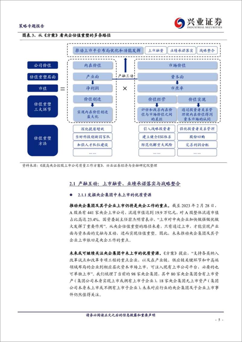 《兴业证券-中国特色估值体系之央企估值如何重塑-230303》 - 第5页预览图