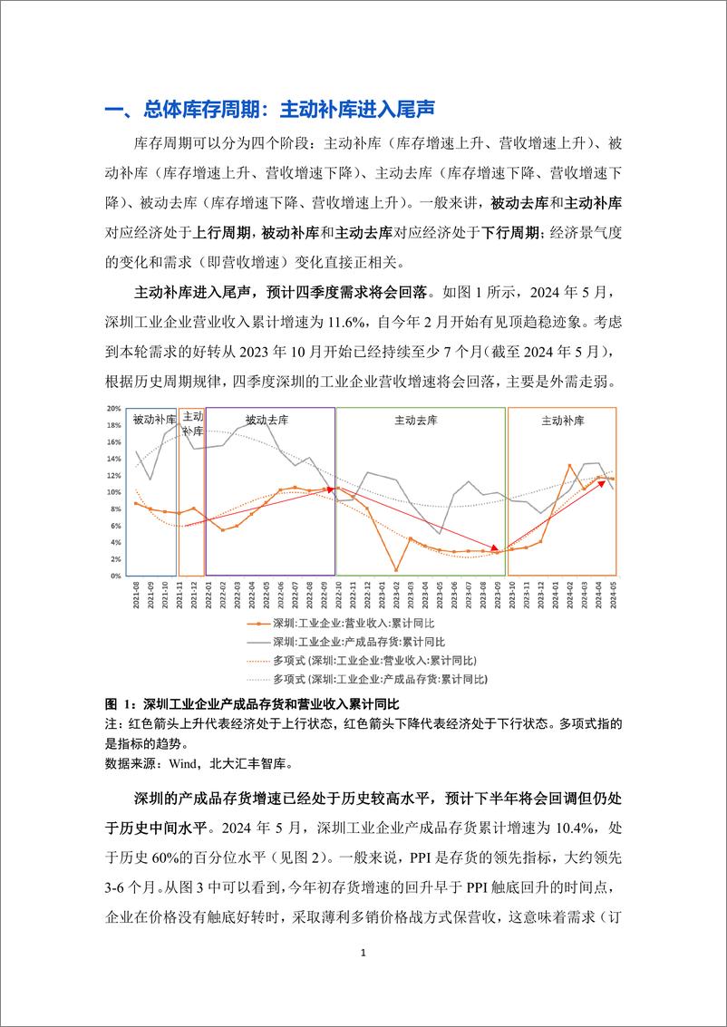 《2024年第二季度深圳经济分析报告》 - 第3页预览图