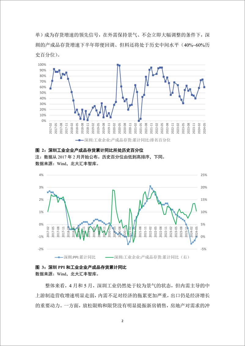 《2024年第二季度深圳经济分析报告》 - 第4页预览图