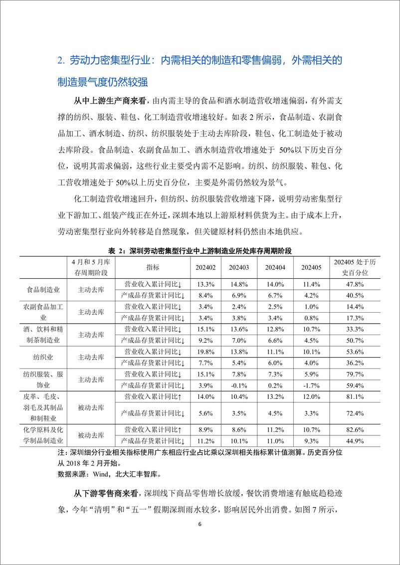 《2024年第二季度深圳经济分析报告》 - 第8页预览图