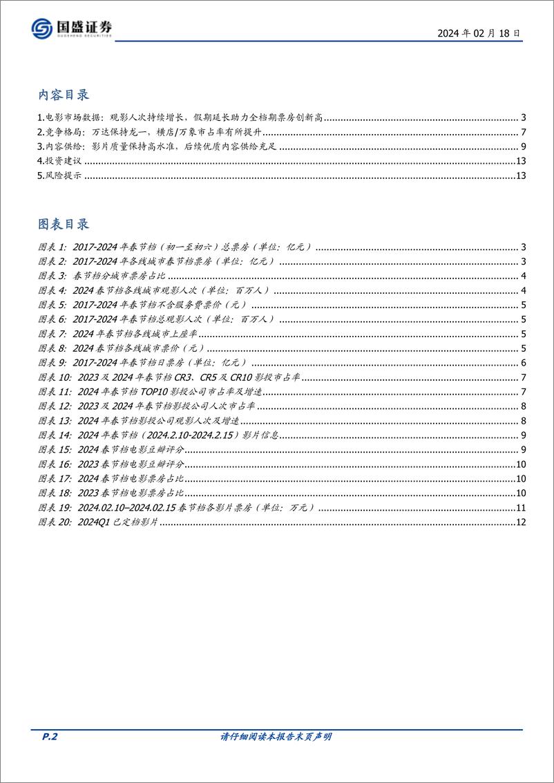 《传媒：2024春节档票房在假期时长影响下刷新记录，全年票房值得期待-20240218-国盛证券-14页》 - 第2页预览图