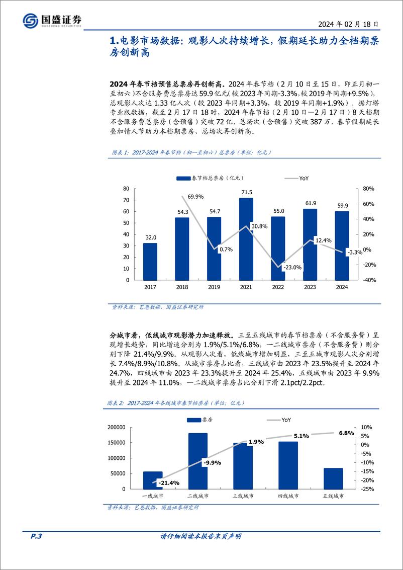 《传媒：2024春节档票房在假期时长影响下刷新记录，全年票房值得期待-20240218-国盛证券-14页》 - 第3页预览图