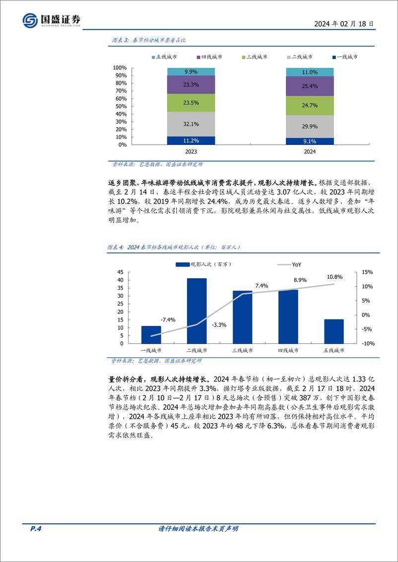 《传媒：2024春节档票房在假期时长影响下刷新记录，全年票房值得期待-20240218-国盛证券-14页》 - 第4页预览图