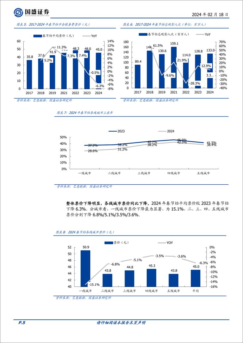 《传媒：2024春节档票房在假期时长影响下刷新记录，全年票房值得期待-20240218-国盛证券-14页》 - 第5页预览图