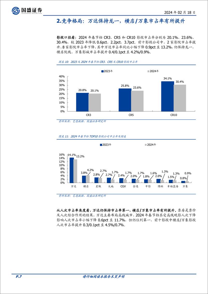 《传媒：2024春节档票房在假期时长影响下刷新记录，全年票房值得期待-20240218-国盛证券-14页》 - 第7页预览图