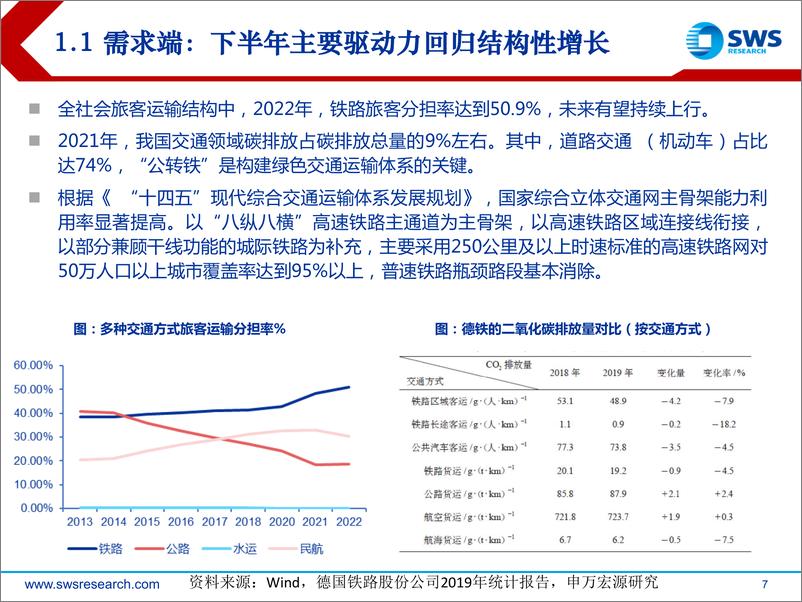 《铁路公路行业下半年重要看点：从修复走向结构性增长，穿过迷雾探寻确定性-20230712-申万宏源-25页》 - 第8页预览图