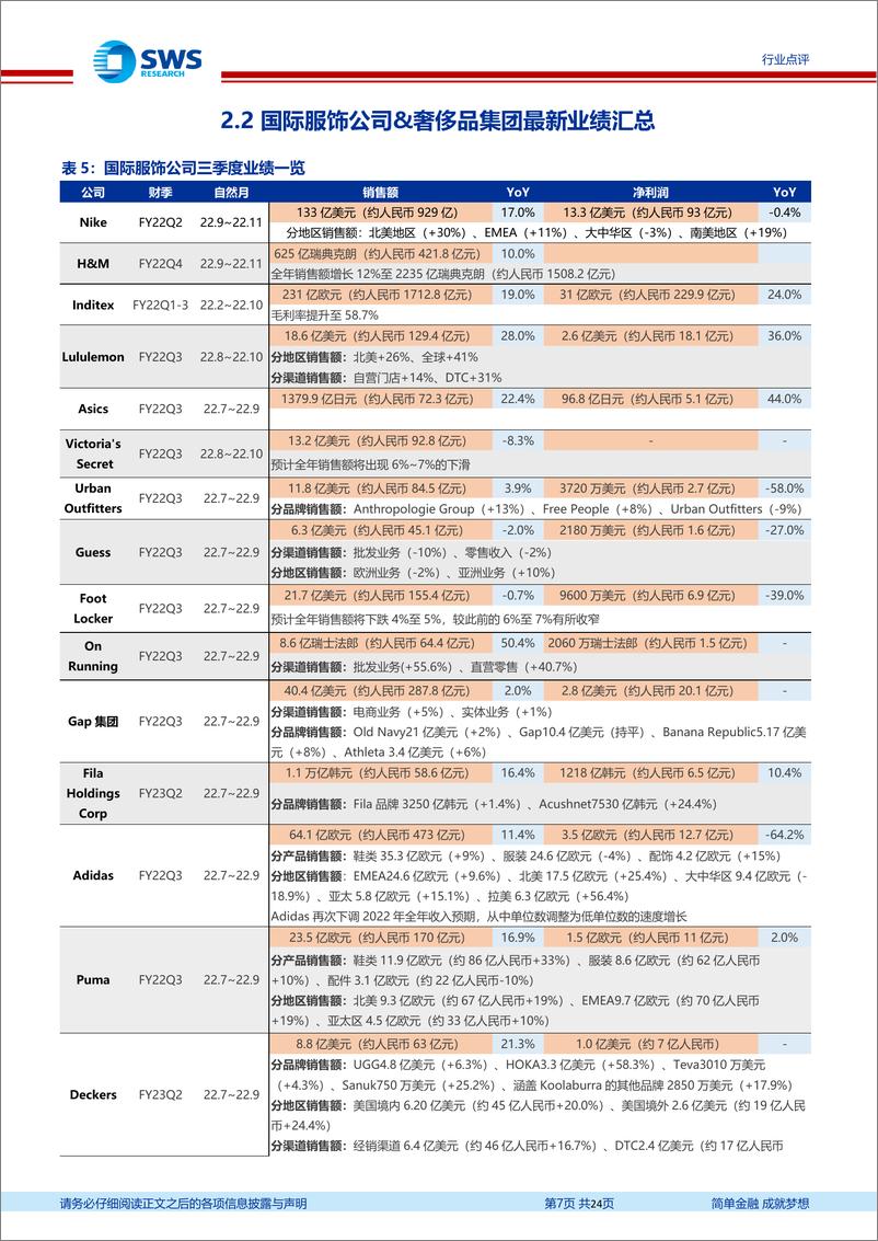 《纺织服装行业周报：12月电商数据出炉，户外与家纺品类增速领跑》 - 第7页预览图