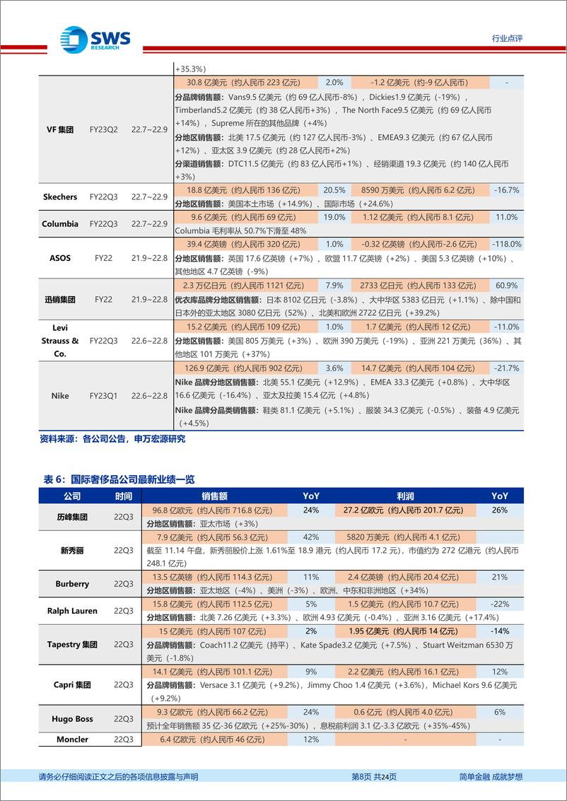 《纺织服装行业周报：12月电商数据出炉，户外与家纺品类增速领跑》 - 第8页预览图