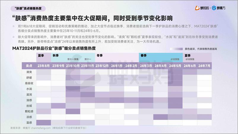 《护肤品行业抖音电商“肤感”护肤趋势洞察：即时满足，肤感当道-240930-蝉妈妈%26蝉魔方-23页》 - 第8页预览图