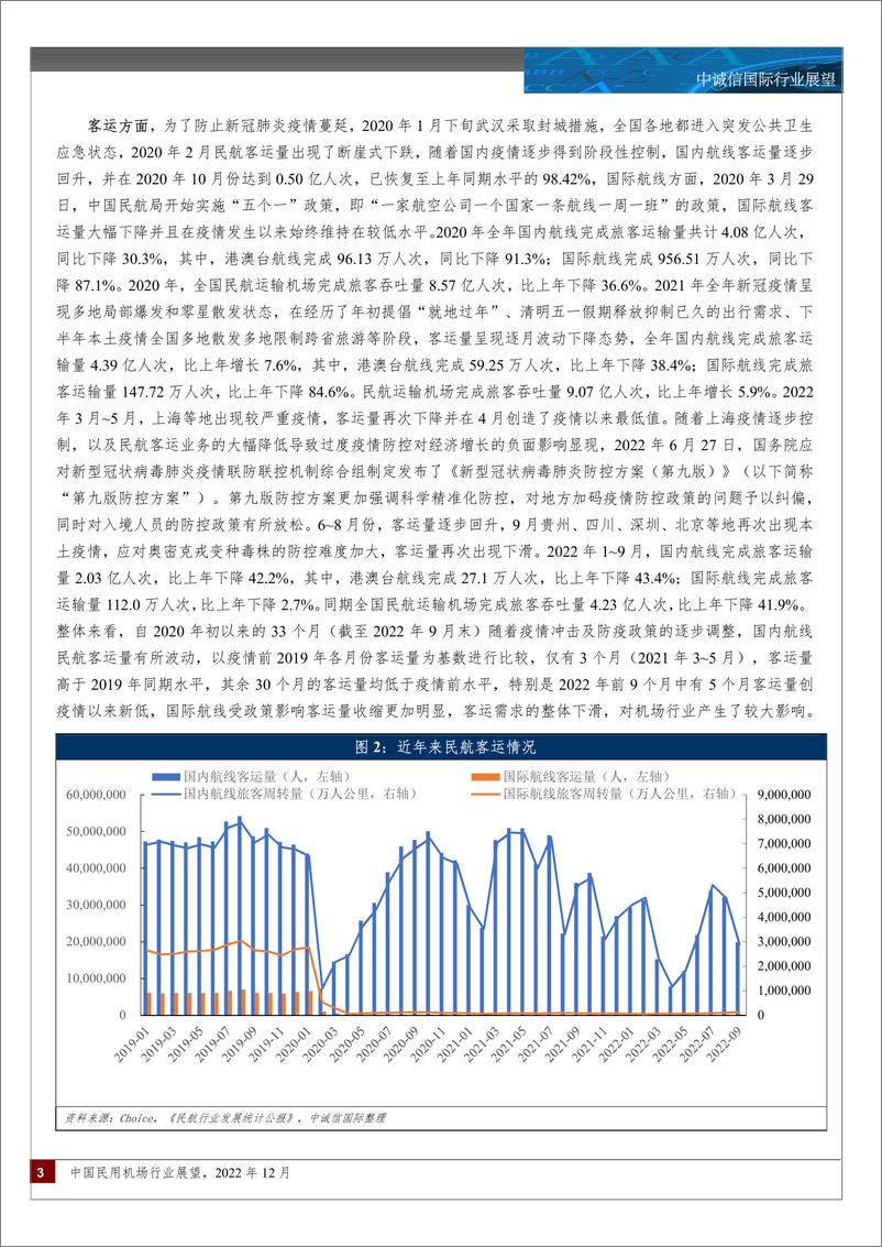 《中诚信-002 中国民用机场行业展望（2022年12月）-20页》 - 第3页预览图