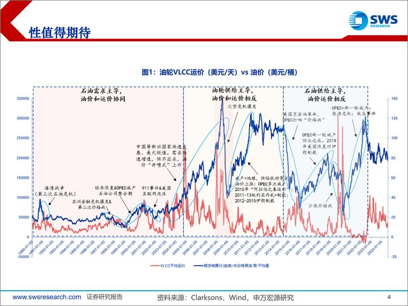 《海外航运行业个股2024年3季报总结：市场情绪低点，关注1季度业绩调整-241224-申万宏源-47页》 - 第5页预览图