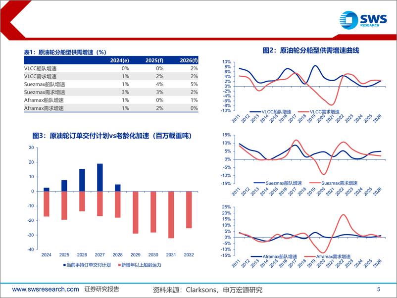 《海外航运行业个股2024年3季报总结：市场情绪低点，关注1季度业绩调整-241224-申万宏源-47页》 - 第6页预览图