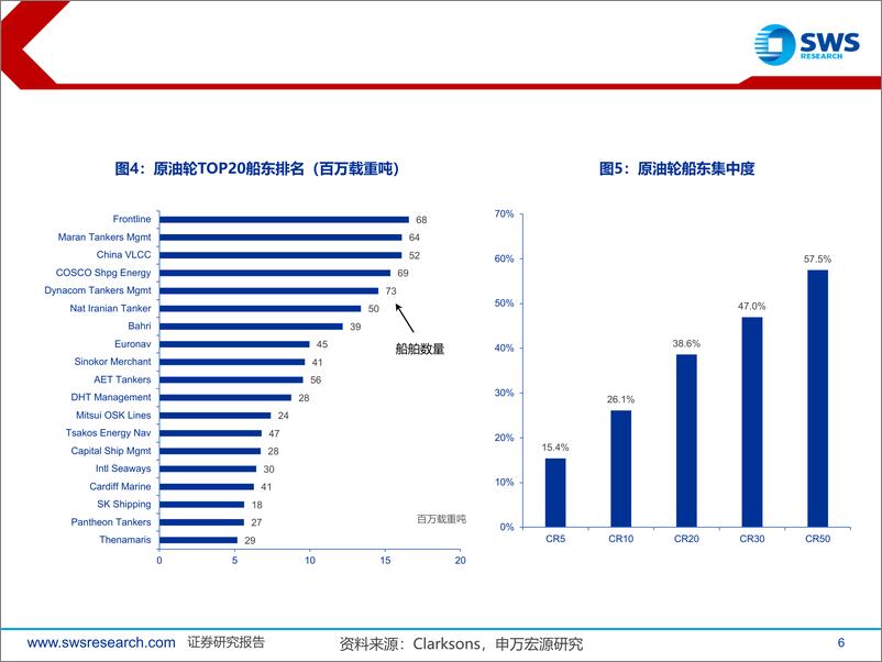 《海外航运行业个股2024年3季报总结：市场情绪低点，关注1季度业绩调整-241224-申万宏源-47页》 - 第7页预览图