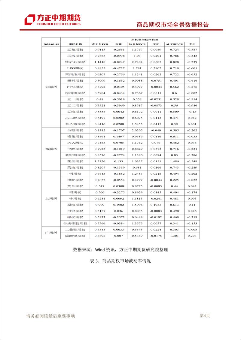 《商品期权市场全景数据报告-20230917-方正中期期货-101页》 - 第6页预览图