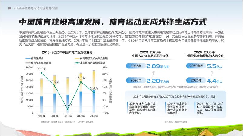 《2024抖音体育运动潮流趋势报告-巨量引擎》 - 第5页预览图