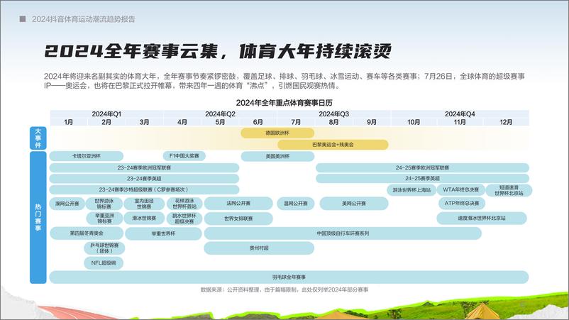 《2024抖音体育运动潮流趋势报告-巨量引擎》 - 第6页预览图