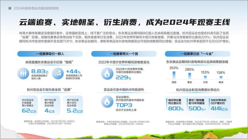 《2024抖音体育运动潮流趋势报告-巨量引擎》 - 第7页预览图