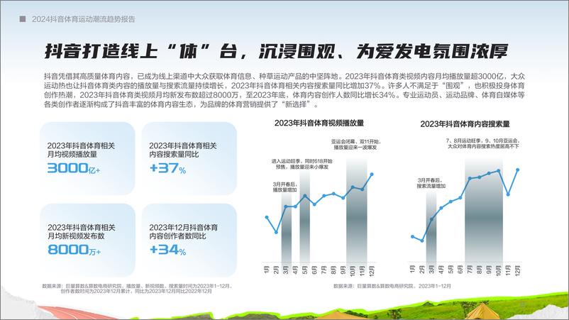 《2024抖音体育运动潮流趋势报告-巨量引擎》 - 第8页预览图