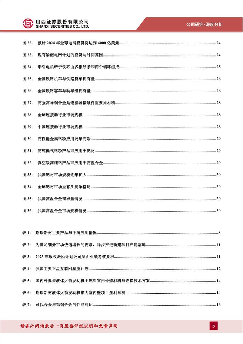 《斯瑞新材(688102)高端铜基合金制造商，拓展商业航天与光模块应用领域-241009-山西证券-37页》 - 第5页预览图