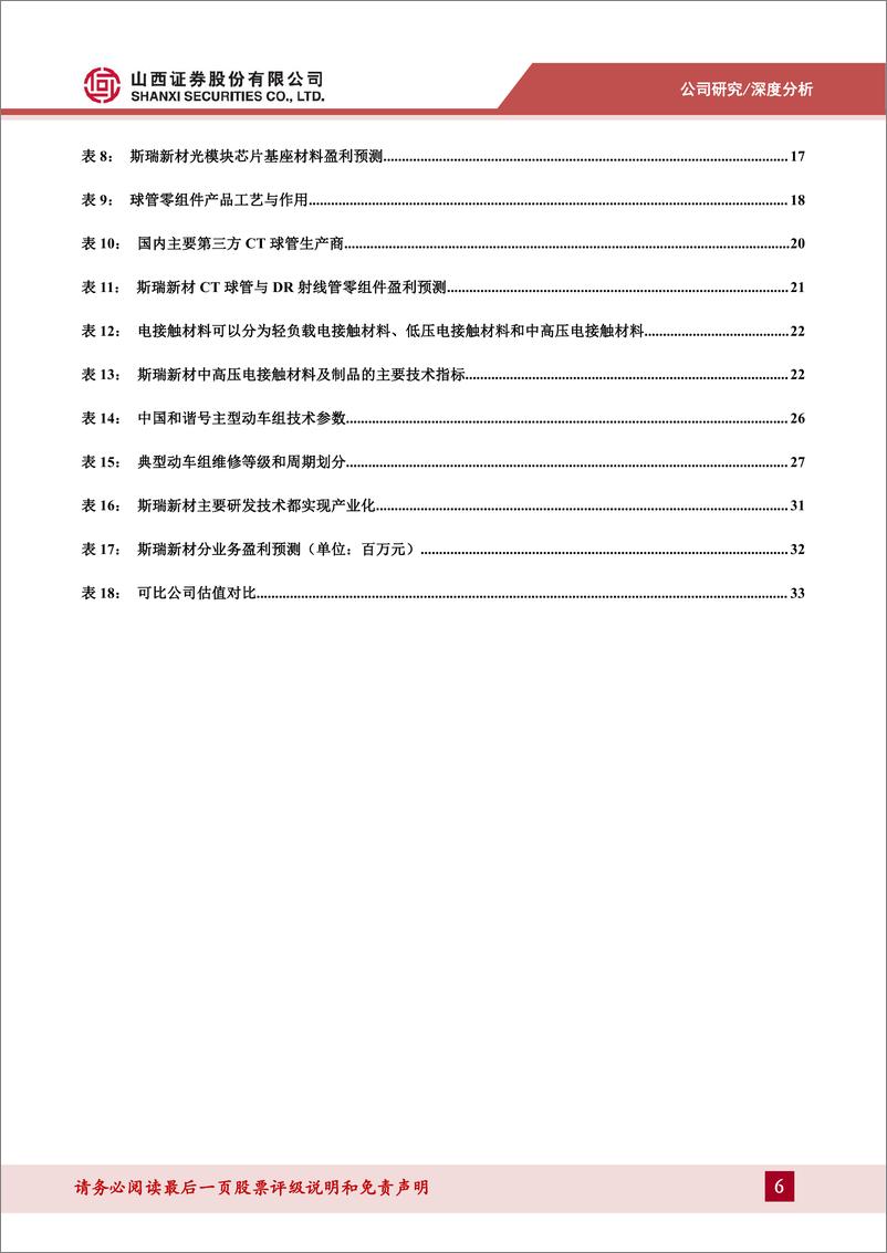 《斯瑞新材(688102)高端铜基合金制造商，拓展商业航天与光模块应用领域-241009-山西证券-37页》 - 第6页预览图