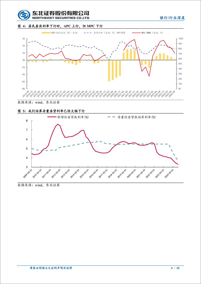 《银行业2025年年度投资策略报告：资本夯实，万物生长-东北证券-241231-26页》 - 第6页预览图