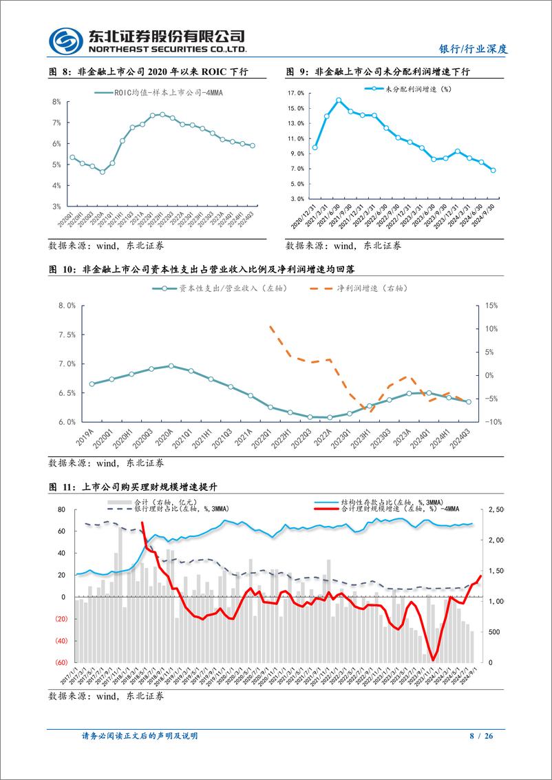 《银行业2025年年度投资策略报告：资本夯实，万物生长-东北证券-241231-26页》 - 第8页预览图