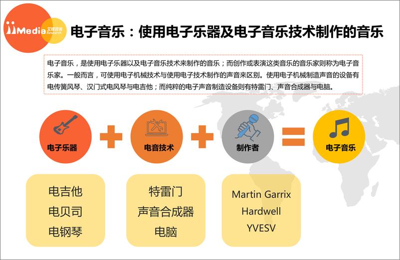 《2017年度中国电子音乐市场研究报告》 - 第5页预览图