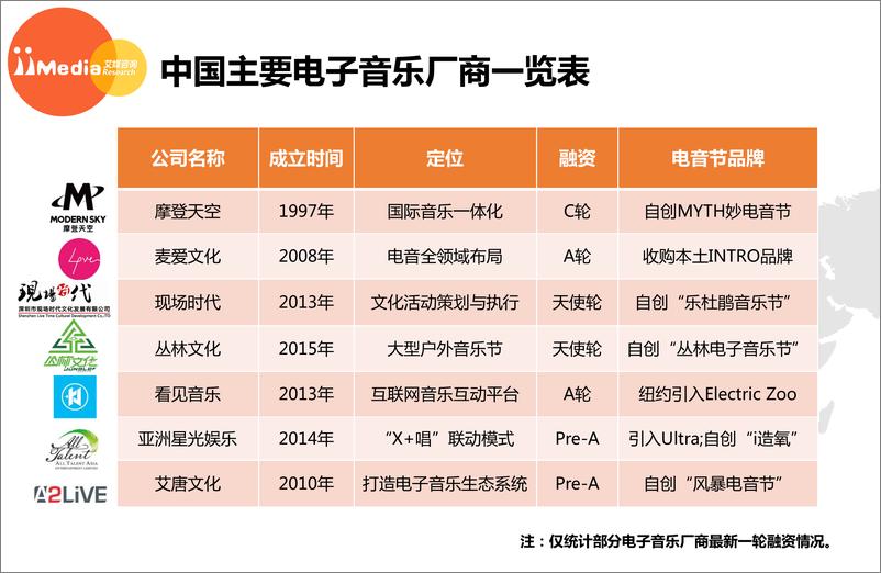 《2017年度中国电子音乐市场研究报告》 - 第8页预览图