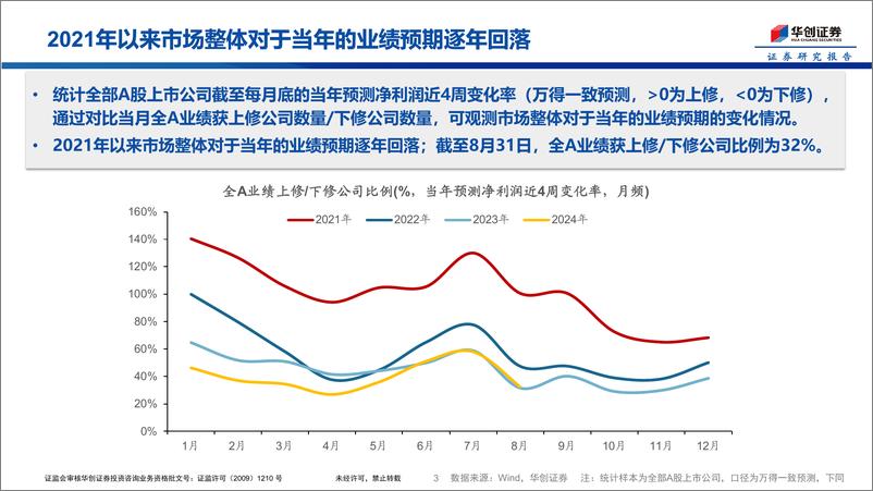《分析师盈利预测的修正-240905-华创证券-11页》 - 第3页预览图