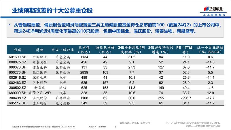 《分析师盈利预测的修正-240905-华创证券-11页》 - 第8页预览图