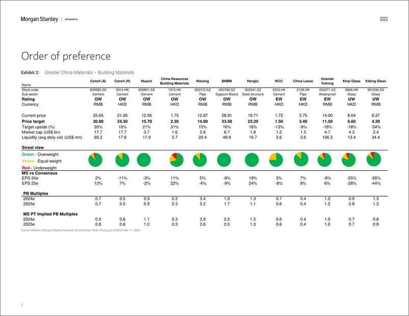 《Morgan Stanley-China Materials 2025 Outlook – Equity Implications Buildin...-112223360》 - 第2页预览图