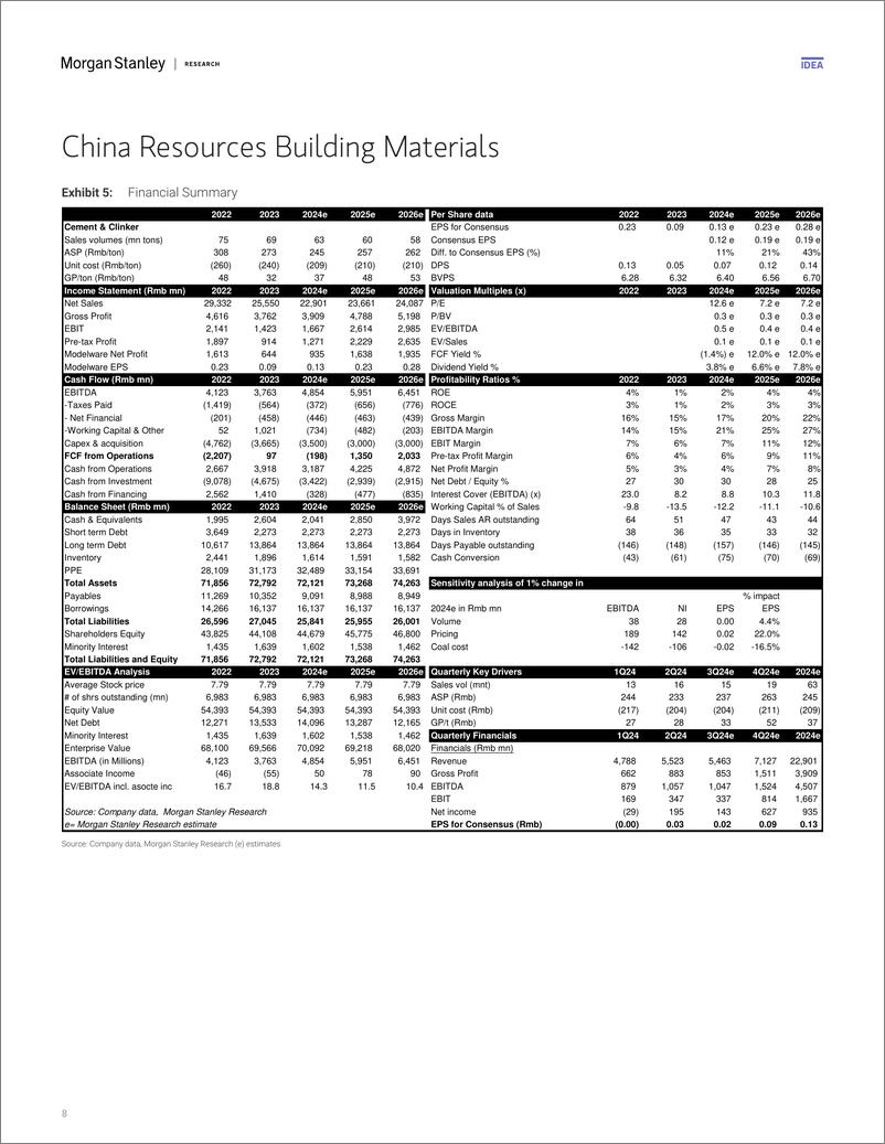 《Morgan Stanley-China Materials 2025 Outlook – Equity Implications Buildin...-112223360》 - 第8页预览图