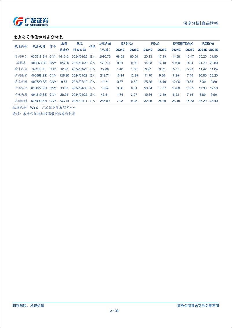 《食品饮料行业海外龙头启示录：再论PB-ROE-240806-广发证券-38页》 - 第2页预览图