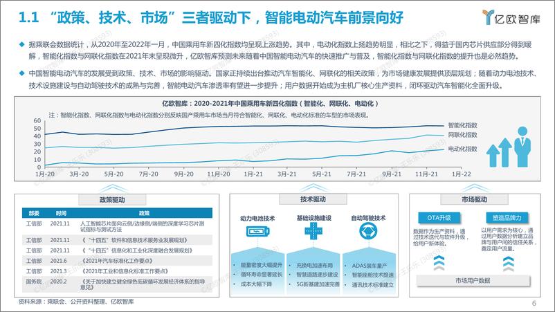 《【亿欧智库】2022中国智能电动汽车基础软件研究报告-48页》 - 第7页预览图