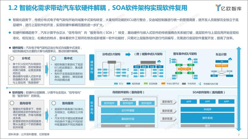 《【亿欧智库】2022中国智能电动汽车基础软件研究报告-48页》 - 第8页预览图