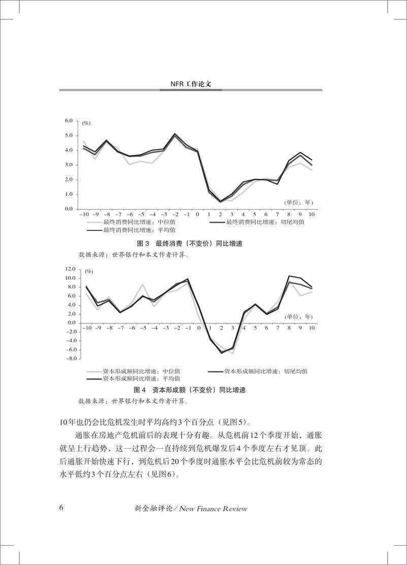 《金融四十人论坛-长尾——一个关于地产泡沫破裂的跨国观察-16页》 - 第8页预览图