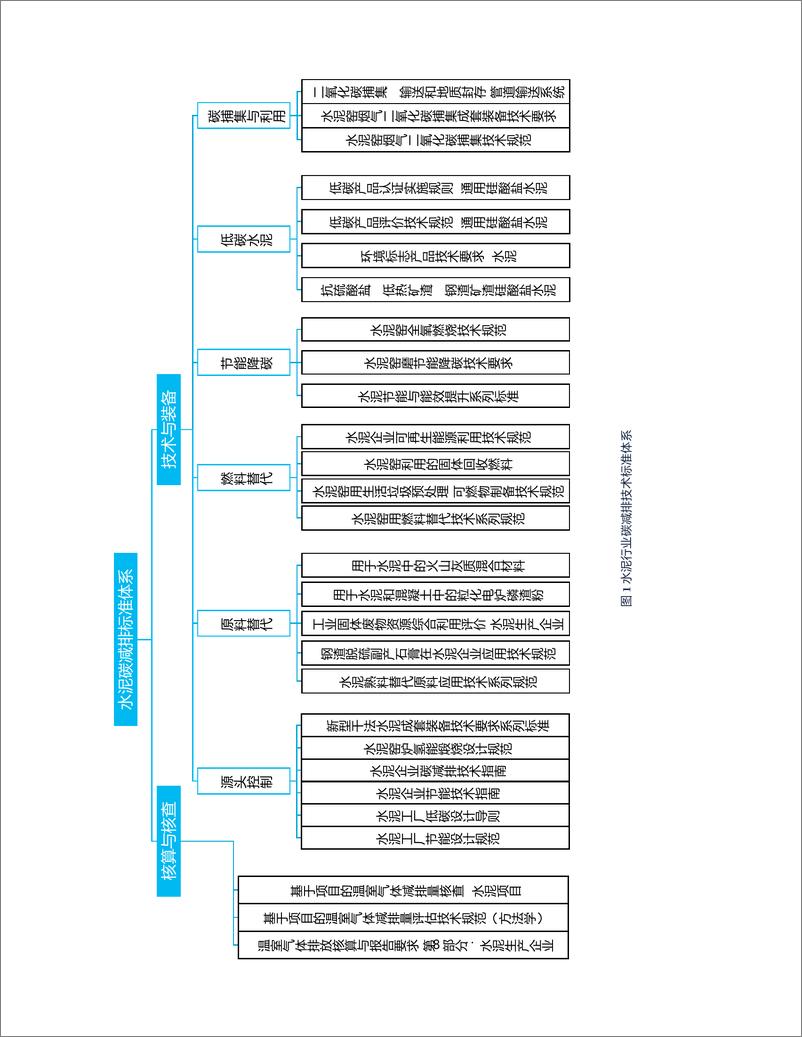 《【深度学习】中国水泥生产碳减排技术标准体系和碳排放权交易标准体系研究（执行摘要）----建材机械工业协会》 - 第4页预览图