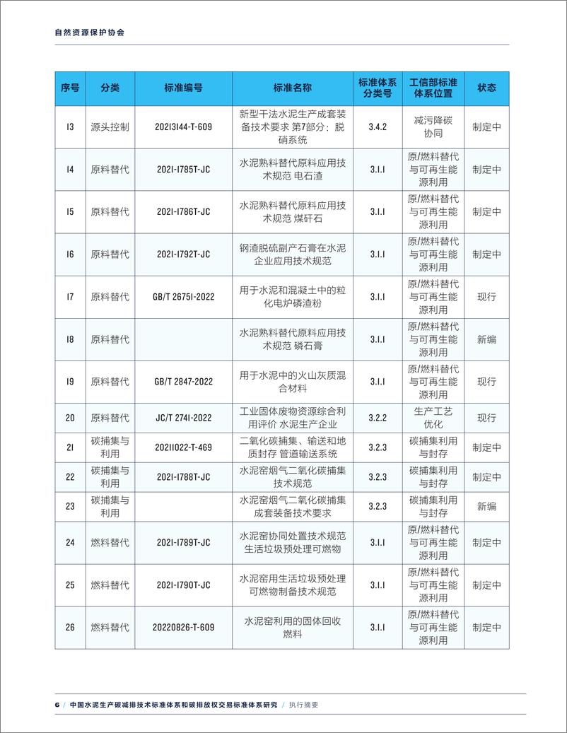 《【深度学习】中国水泥生产碳减排技术标准体系和碳排放权交易标准体系研究（执行摘要）----建材机械工业协会》 - 第6页预览图