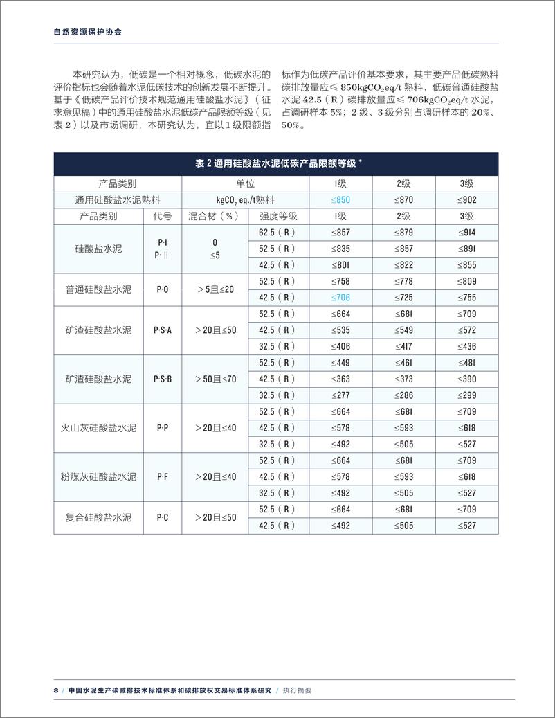 《【深度学习】中国水泥生产碳减排技术标准体系和碳排放权交易标准体系研究（执行摘要）----建材机械工业协会》 - 第8页预览图