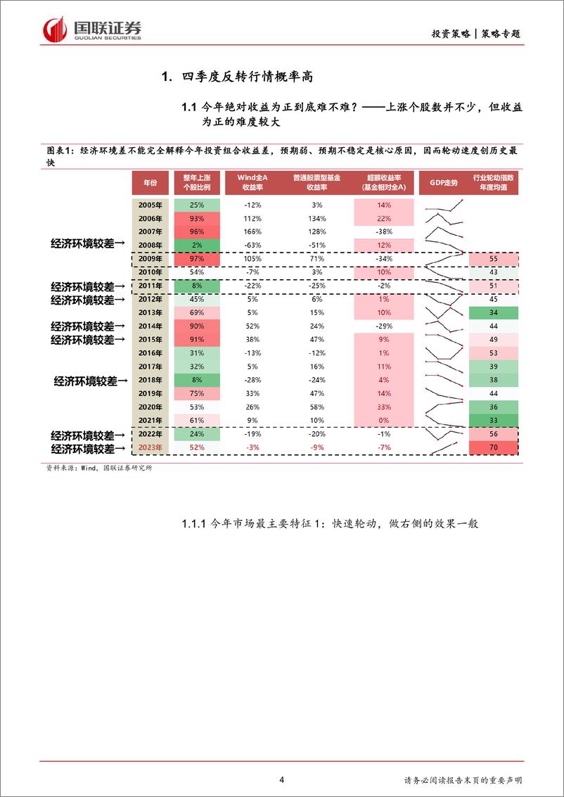 《A股11月策略观点：防守反击-20231101-国联证券-22页》 - 第5页预览图