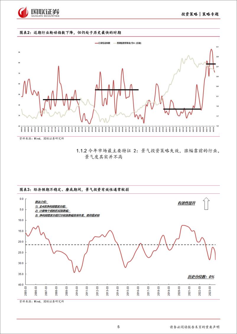 《A股11月策略观点：防守反击-20231101-国联证券-22页》 - 第6页预览图