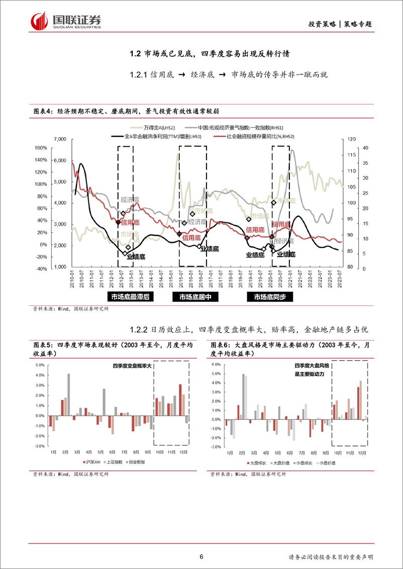 《A股11月策略观点：防守反击-20231101-国联证券-22页》 - 第7页预览图