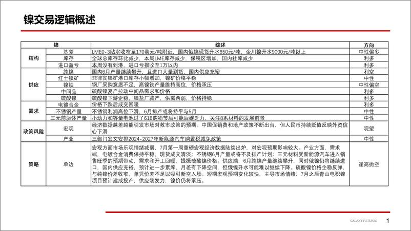 《镍及不锈钢：宏观预期可能转向-20230703-银河期货-25页》 - 第3页预览图