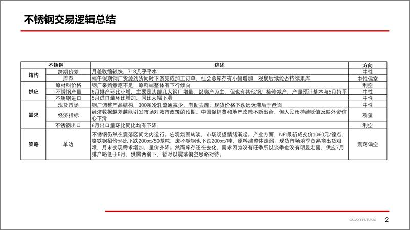 《镍及不锈钢：宏观预期可能转向-20230703-银河期货-25页》 - 第4页预览图