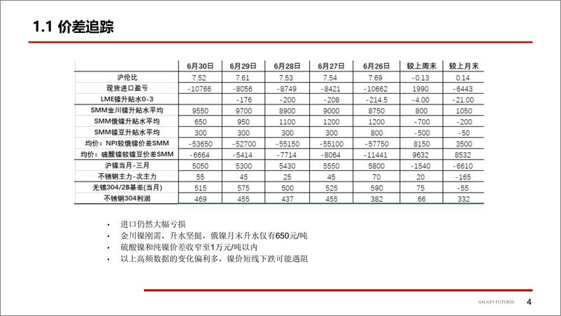 《镍及不锈钢：宏观预期可能转向-20230703-银河期货-25页》 - 第6页预览图