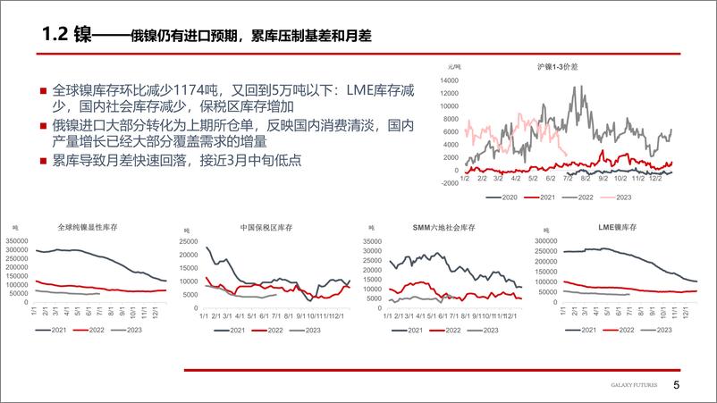 《镍及不锈钢：宏观预期可能转向-20230703-银河期货-25页》 - 第7页预览图