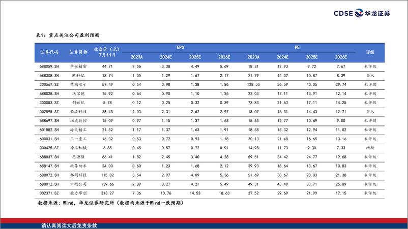 《机械设备行业2024年中期策略报告：政策护航内需增长，捕捉复苏投资先机-240723-华龙证券-33页》 - 第4页预览图