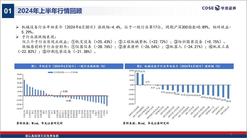 《机械设备行业2024年中期策略报告：政策护航内需增长，捕捉复苏投资先机-240723-华龙证券-33页》 - 第6页预览图