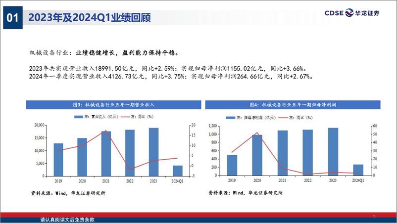 《机械设备行业2024年中期策略报告：政策护航内需增长，捕捉复苏投资先机-240723-华龙证券-33页》 - 第7页预览图